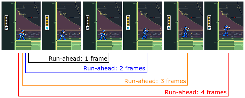 Run-ahead demonstration